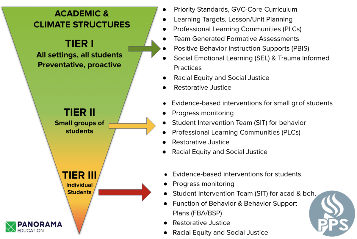 A Comprehensive Guide to MTSS